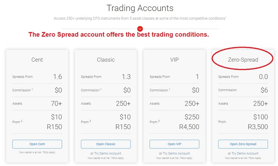 BDSwiss Account Types BDSwiss Account Types